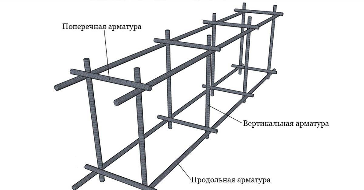 Вязка арматуры под ленточный фундамент: схема и примеры вязки своими руками