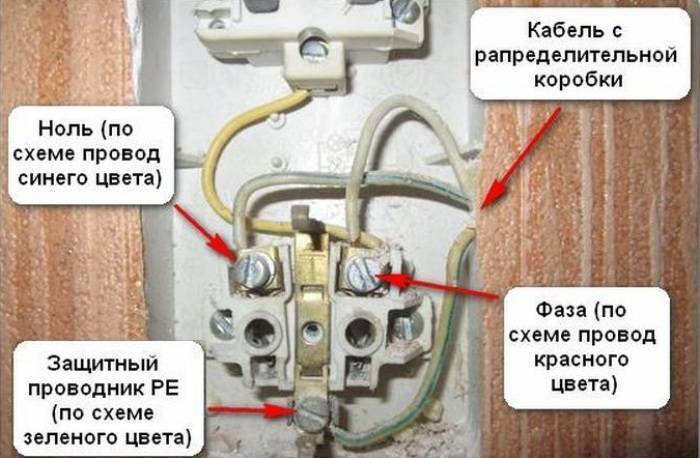 Розетка с выключателем в одном корпусе и специфичность этой конструкции