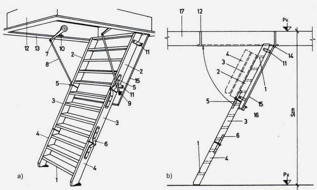 Как сделать складную лестницу на конек крыши — технология монтажа