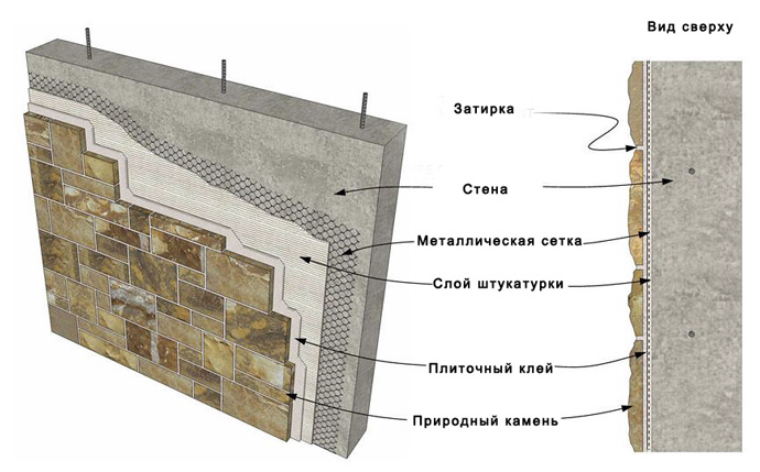 Искусственный камень для внутренней отделки стен: фото-инструкция по изготовлению, цена