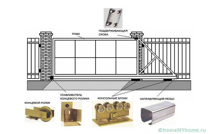 Откатные ворота своими руками: чертежи, схемы, эскизы конструкций. Как собирать и монтировать