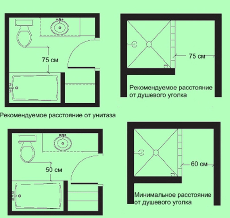 Стандартные размеры ванной комнаты: оптимальная площадь для создания комфорта