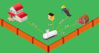 Как устроены подземные газовые хранилища: подходящие способы хранения природного газа