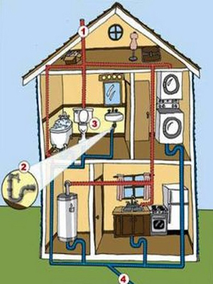 Гидрозатвор для канализации: важный элемент сантехнического оборудования