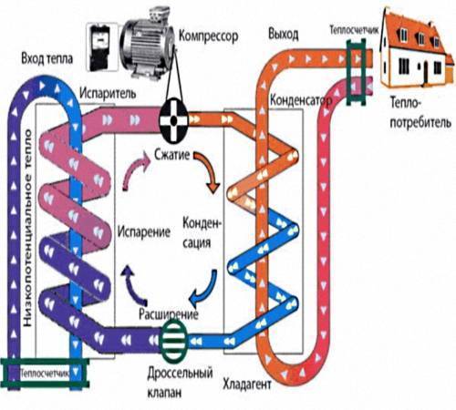 Тепловой насос френетта: устройство и принцип работы + можно ли собрать самому?