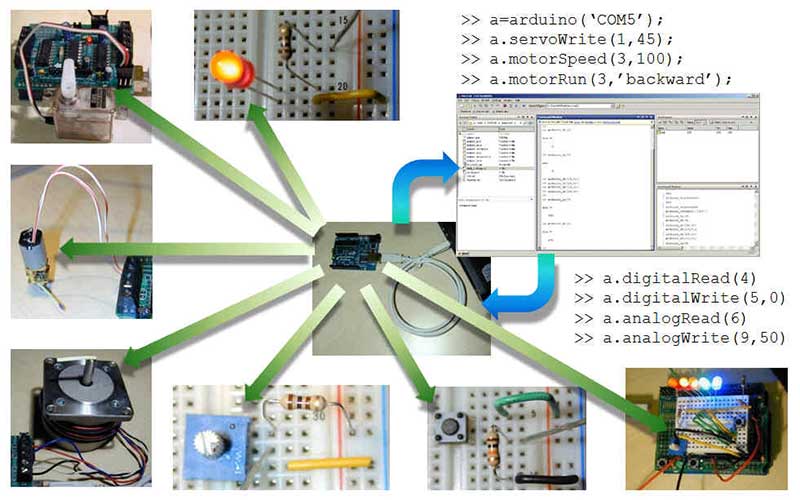 Умный дом на базе контроллеров Arduino: проектирование и организация управляемого пространства