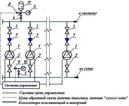 Как установить насос для повышения давления воды в квартире