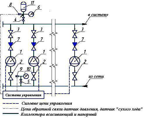 Насосы для повышения давления воды: что это такое, виды, устройство и принцип действия, характеристики, обзор популярных моделей повысительных насосов, их плюсы и минусы