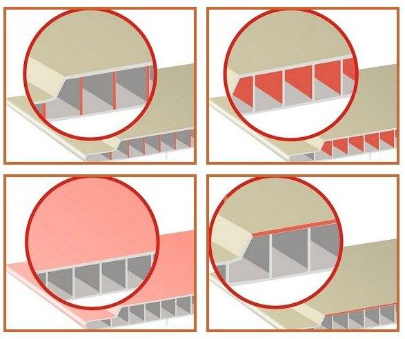 Панели ПВХ: размеры и характеристики изделий для стен и потолка