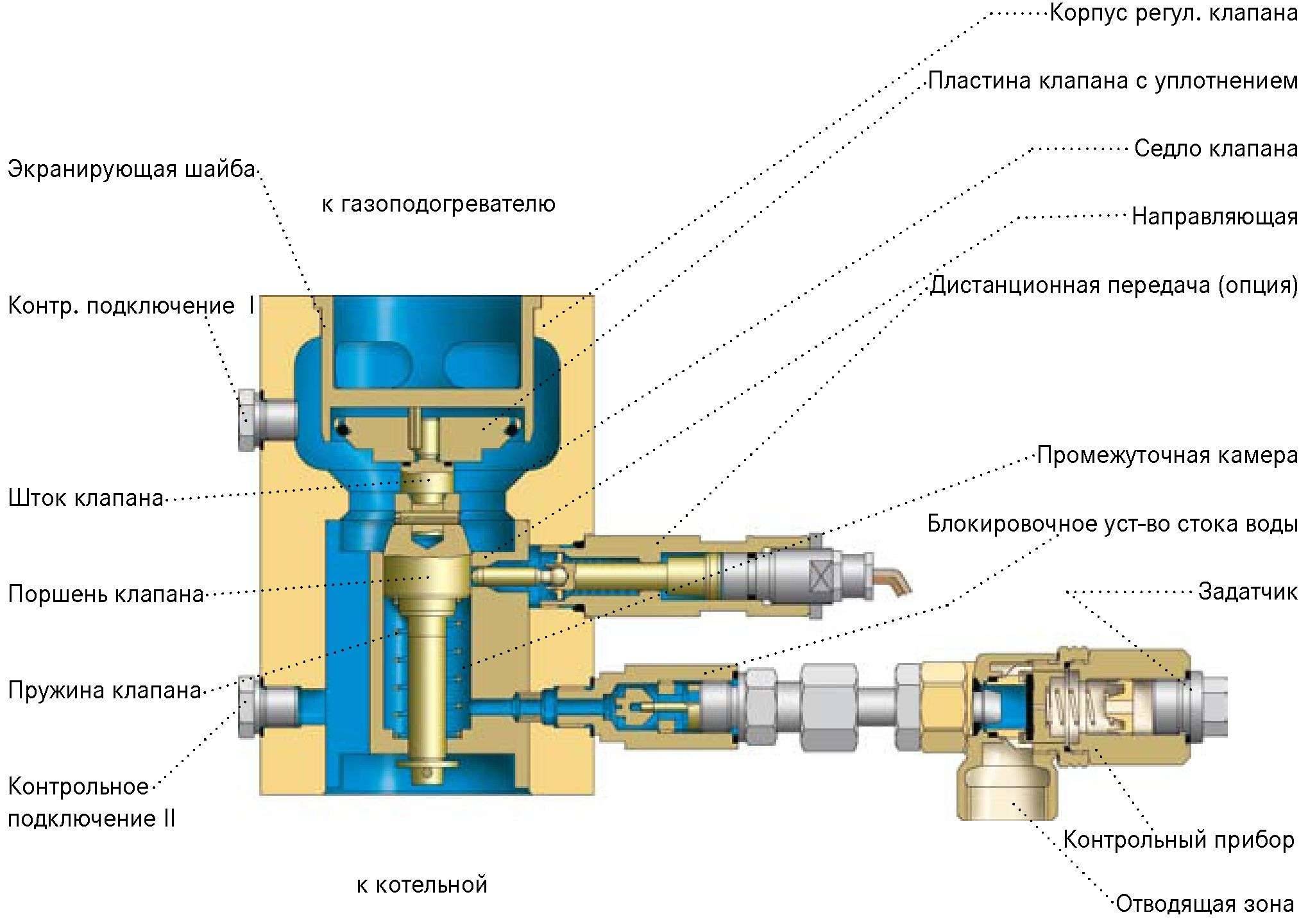 Перепускной клапан системы отопления: основное предназначение и принцип работы