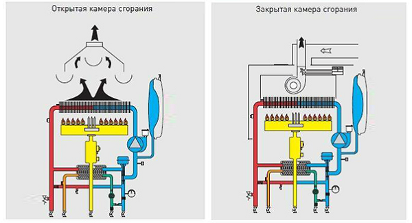 Газовый конвектор своими руками: шаги установки приборов заводского производства + сборка самоделок