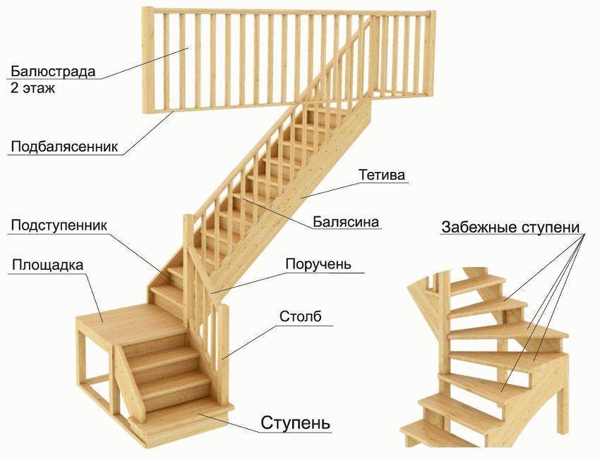Лестница с забежными ступенями: требования к повороту и грамотный расчёт