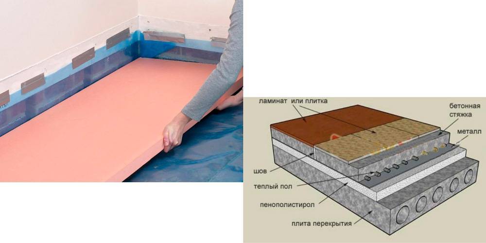 Укладка пеноплекса на бетонный пол и по плитам перекрытия