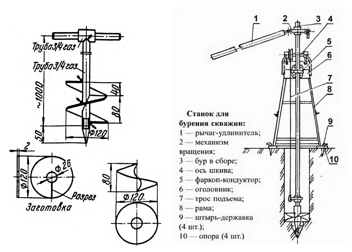 Какие существуют способы бурения скважин