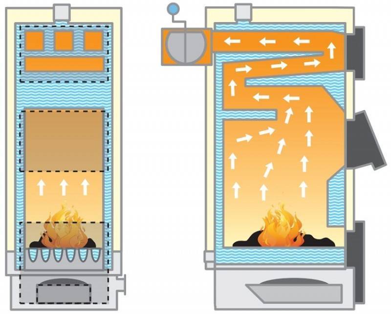 Котлы на твердом топливе для отопления частного дома