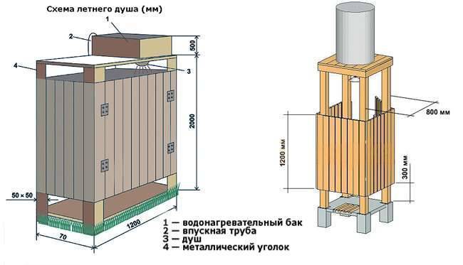 Строительство летнего душа для дачи своими руками - чертежи с размерами, фото - строительство и ремонт