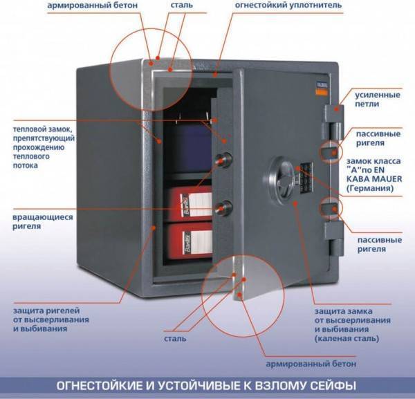 Сейфы для квартиры — критерии выбора, популярные модели и изготовление своими руками