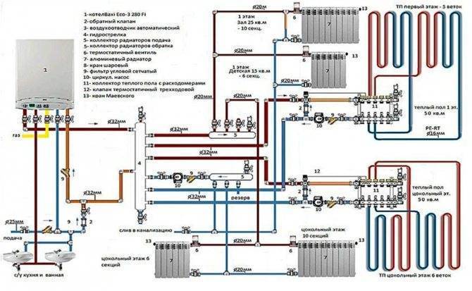 Автономное газовое отопление частного дома: варианты устройства и обзор лучших решений