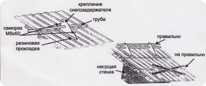 Снегозадержатели на крышу: классификация, особенности применения и монтажа