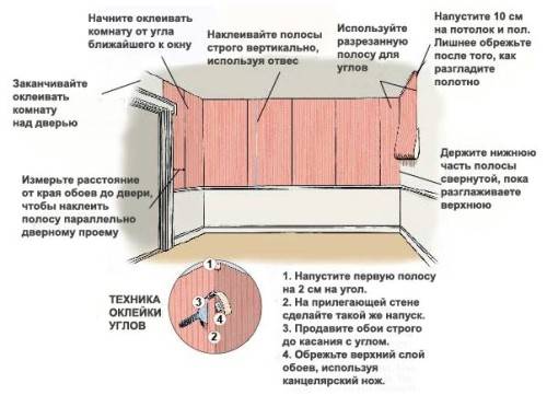 Как легко и быстро поклеить метровые обои – пошаговое руководство