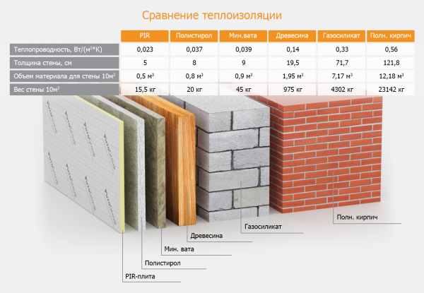 Утепление дома