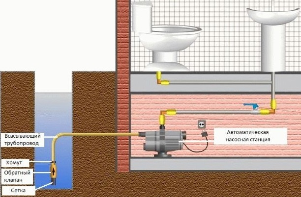 Насосная станция без гидроаккумулятора: особенности действия и устройства водоснабжения без гидробака